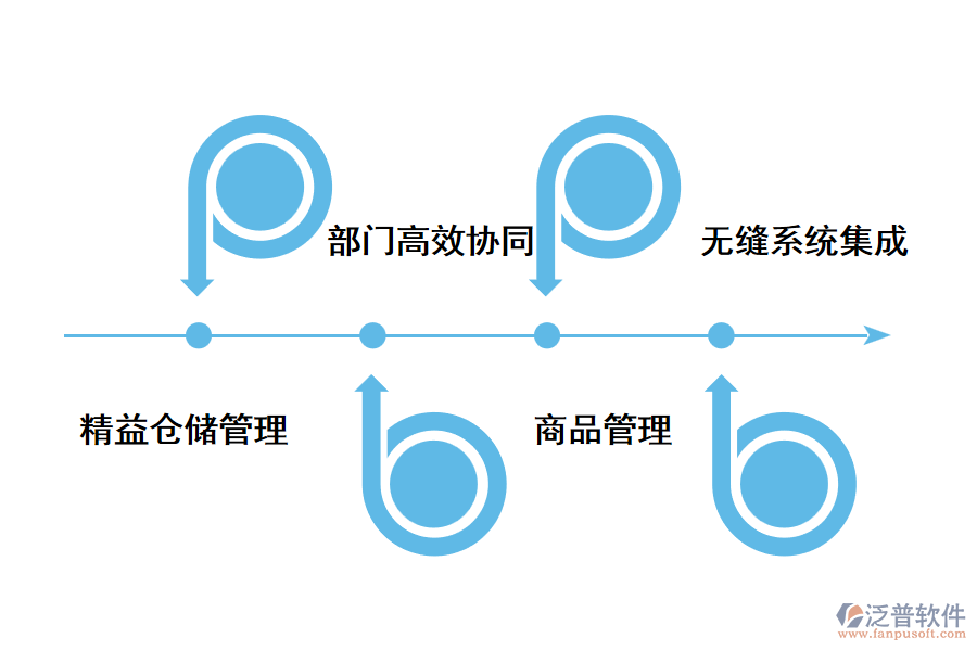 數(shù)字化倉(cāng)庫(kù)管理系統(tǒng)的實(shí)用性.png