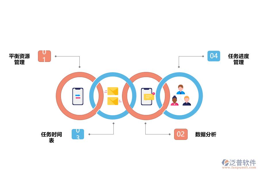 泛普項(xiàng)目管理軟件應(yīng)用優(yōu)勢
