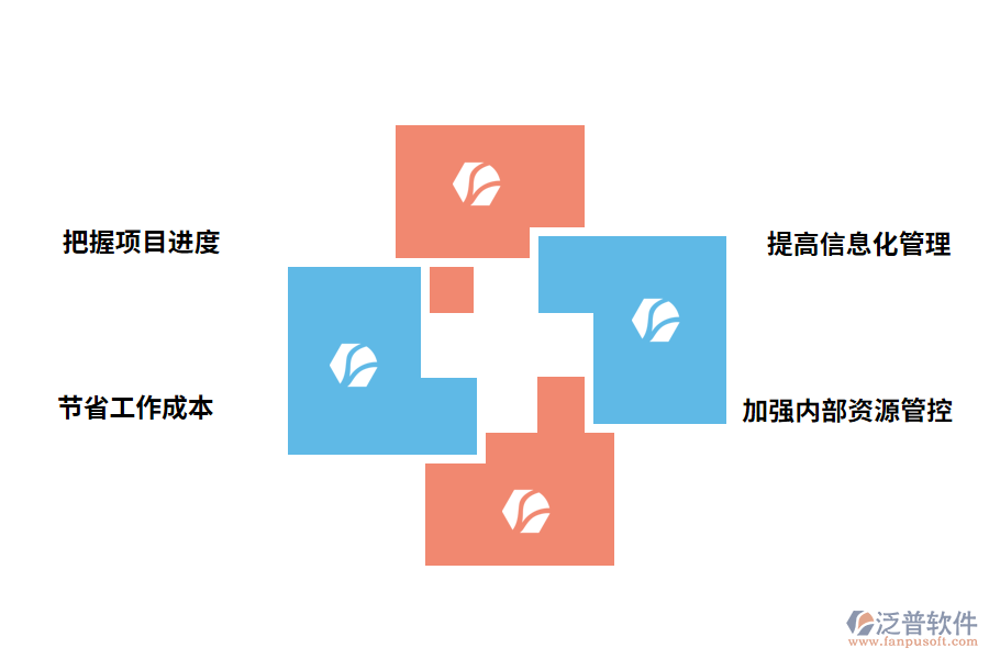 泛普軟件oa進度管理軟件的好處