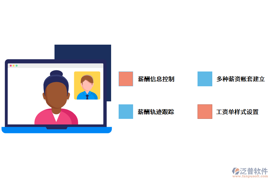 企業(yè)薪酬管理系統(tǒng)對比傳統(tǒng)模式的好處.png