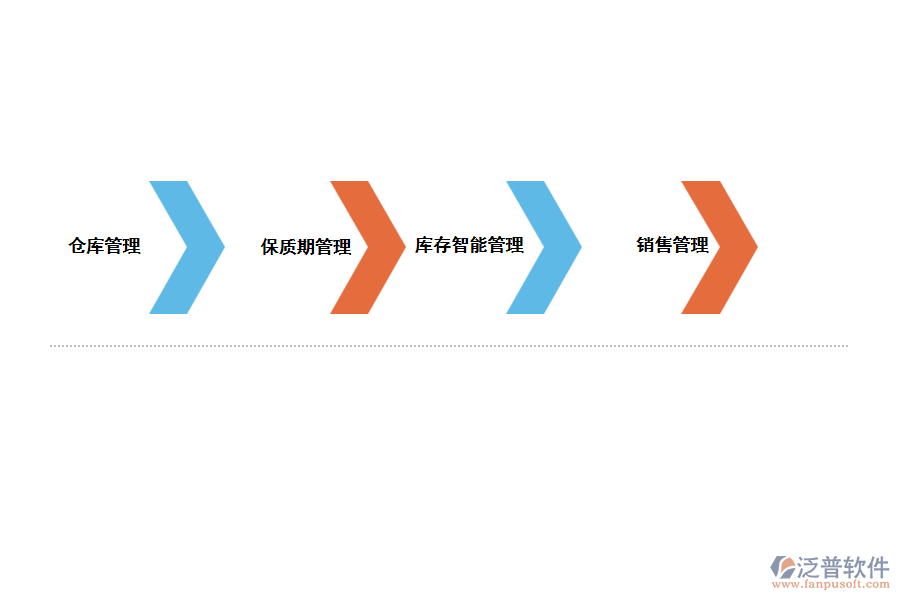 智能化倉庫管理系統(tǒng)的特點.png