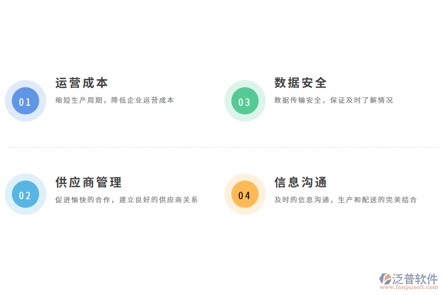 供應(yīng)鏈盤點管理軟件的作用