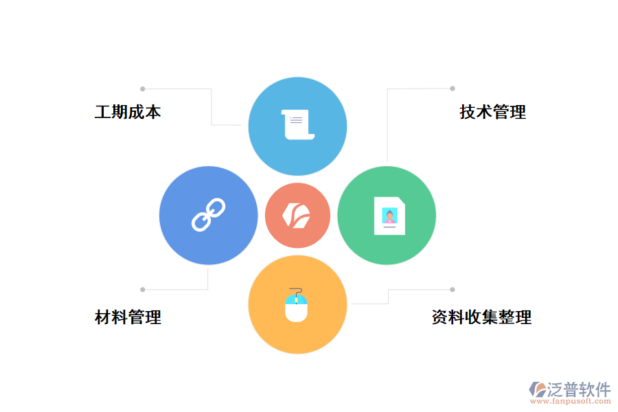 加強(qiáng)暖通工程施工管理