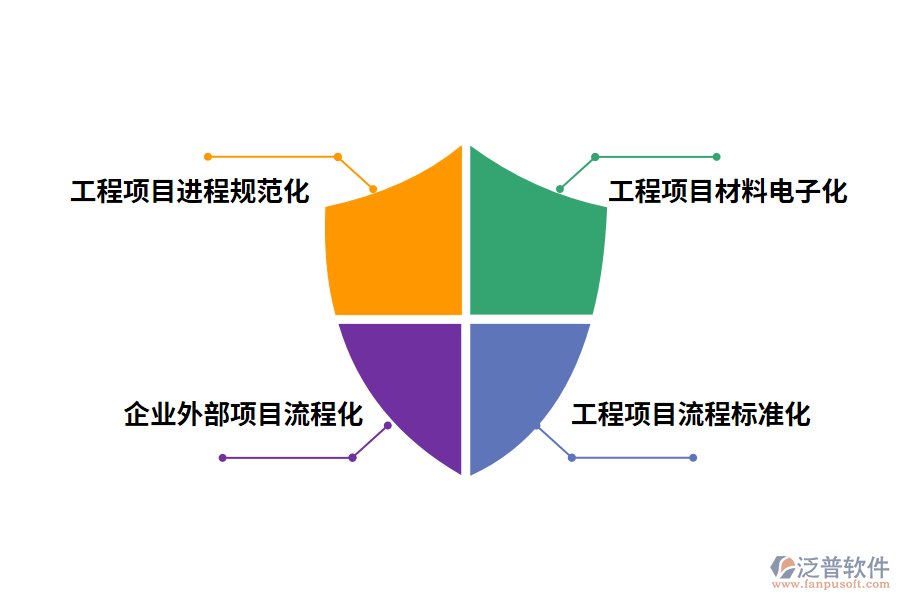 泛普軟件工程項目管理軟件的好處