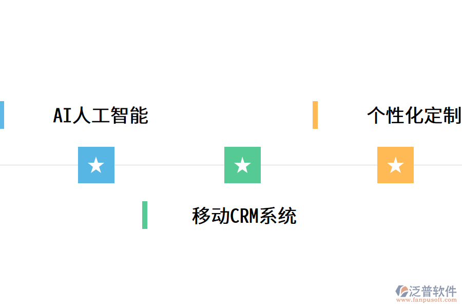 為什么越來(lái)越多企業(yè)選擇CRM系統(tǒng)?.png