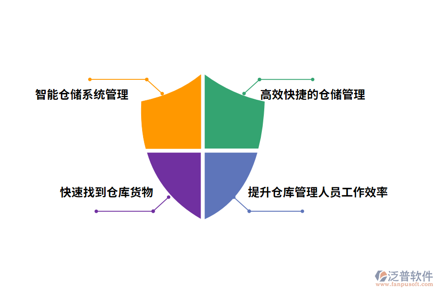 泛普軟件倉庫盤點(diǎn)管理系統(tǒng)的作用有哪些