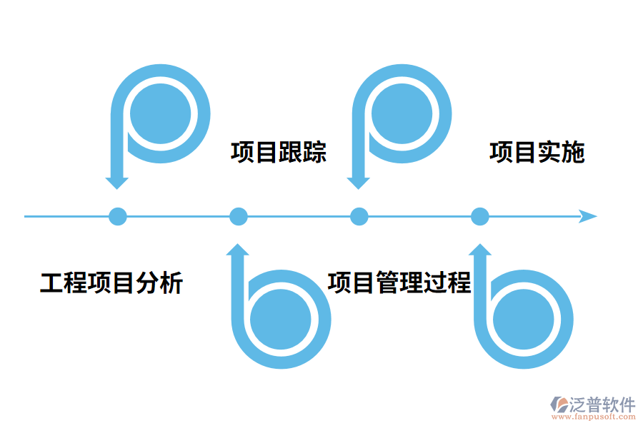 泛普軟件建設(shè)管理軟件的價值有哪些