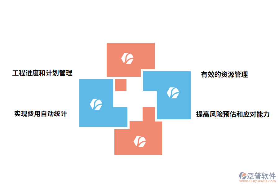 泛普軟件建設管理軟件的意義有哪些