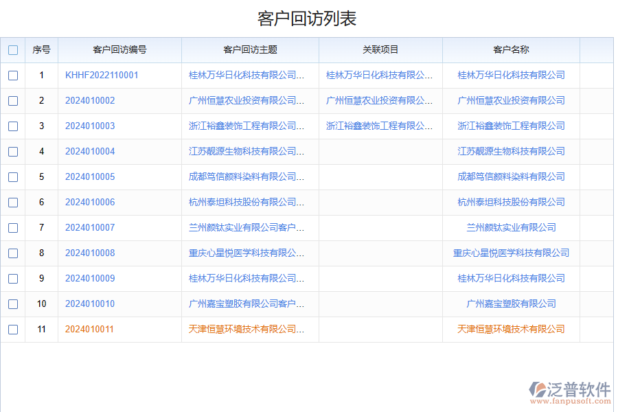 化工企業(yè)客戶(hù)回訪管理存在的問(wèn)題