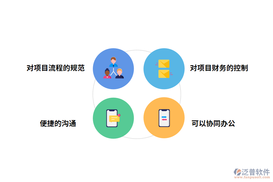 泛普軟件<a href=http://www.theonlineadagency.com/xm/ target=_blank class=infotextkey>項(xiàng)目管理軟件</a>的作用