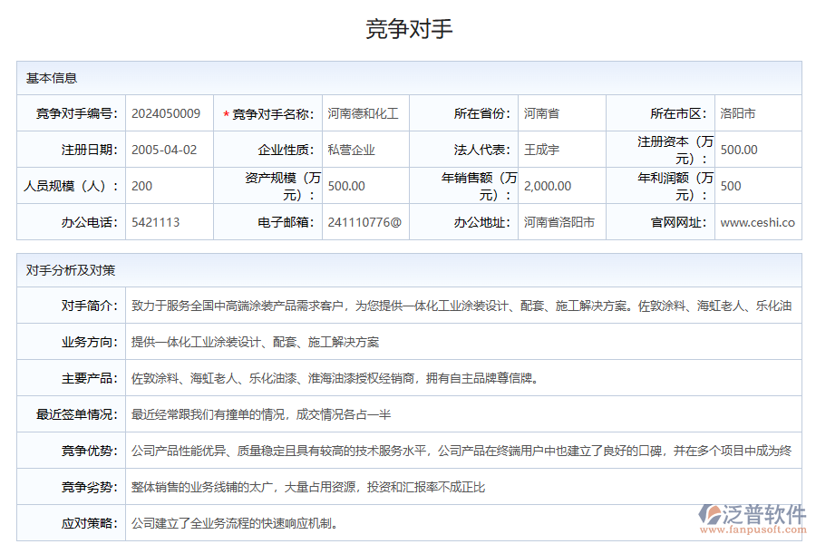 競(jìng)爭(zhēng)對(duì)手分析管理系統(tǒng)的有什么作用