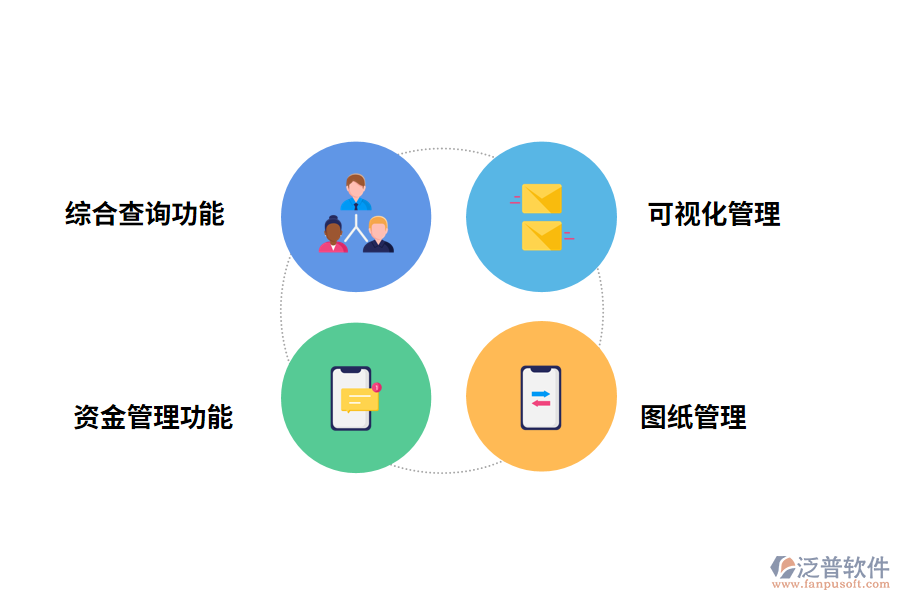 泛普軟件<a href=http://www.theonlineadagency.com/xm/ target=_blank class=infotextkey>工程管理軟件</a>的功能有哪些