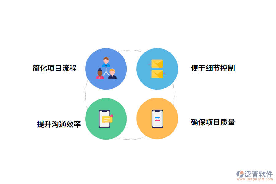 泛普軟件項(xiàng)目管理軟件帶來哪些重要價(jià)值