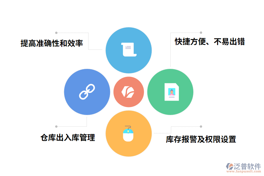 泛普軟件出入庫管理軟件有哪些亮點(diǎn)