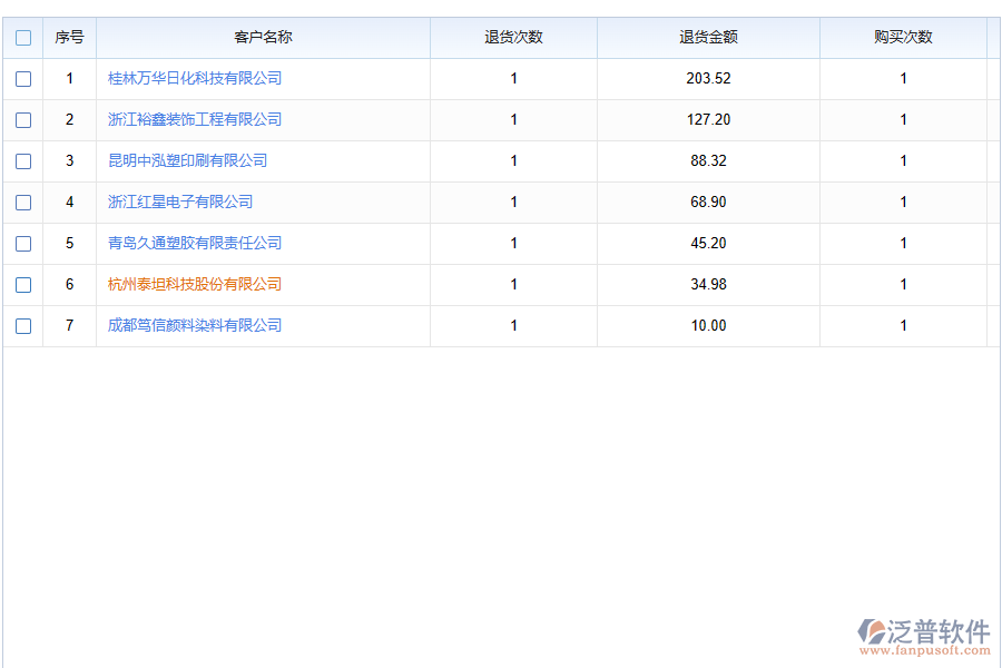 銷售退貨管理軟件的亮點有哪些