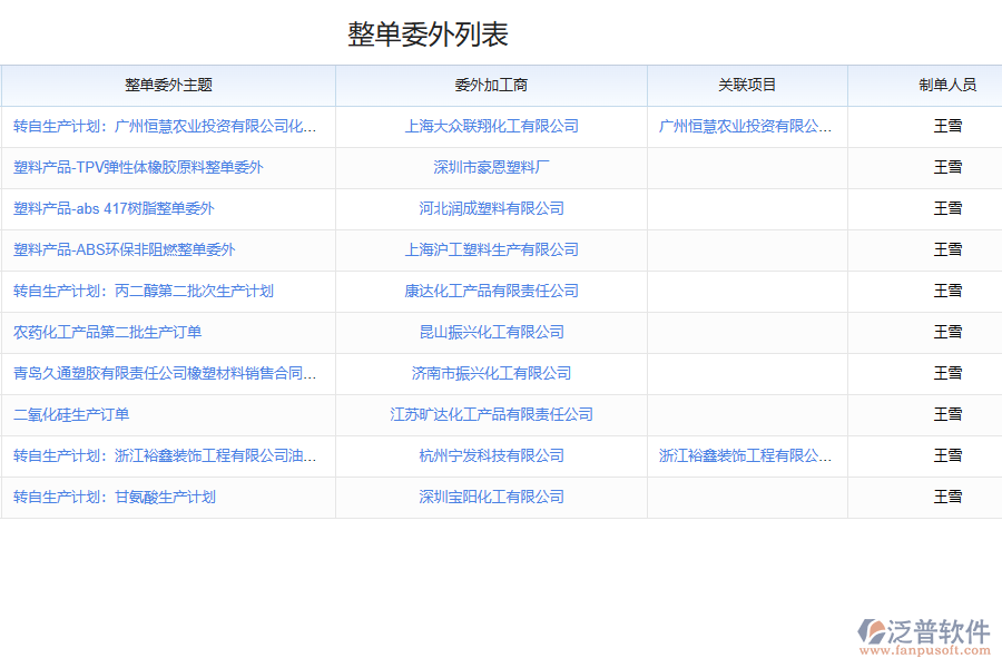 委外生產(chǎn)ERP管理系統(tǒng)的價值有哪些