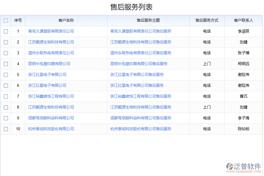 化工行業(yè)銷售售后管理存在哪些問(wèn)題