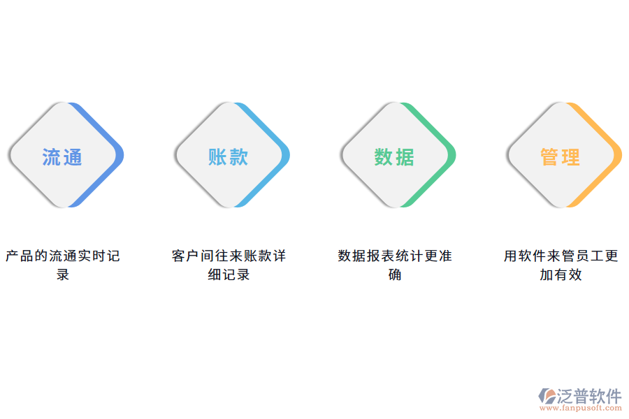 如何用數(shù)字化出入庫管理軟件解決進銷存出入庫管理的問題