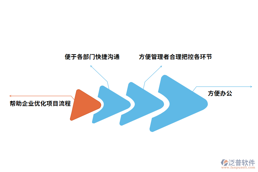 泛普軟件工程管理軟件帶來(lái)哪些好處