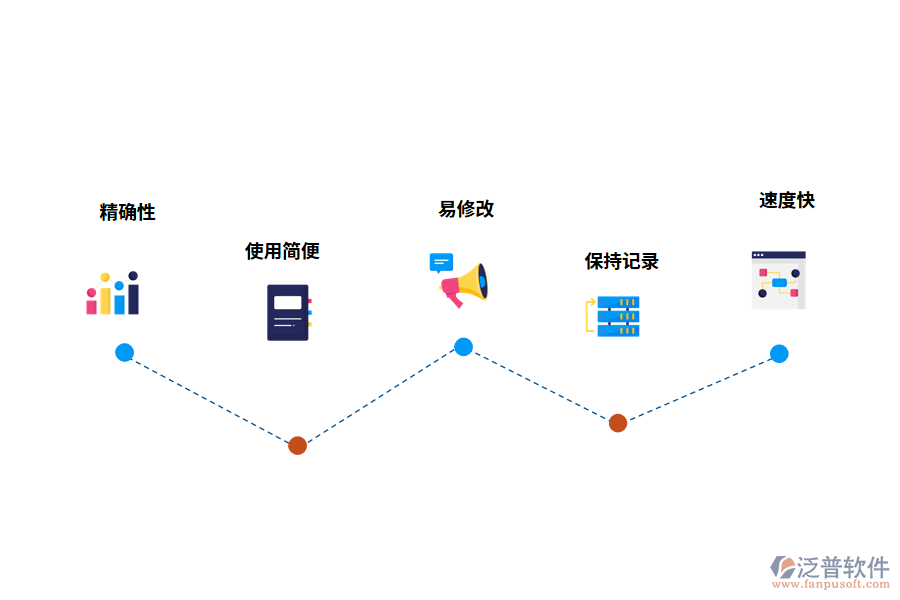 泛普軟件工程工程項目管理軟件的特點