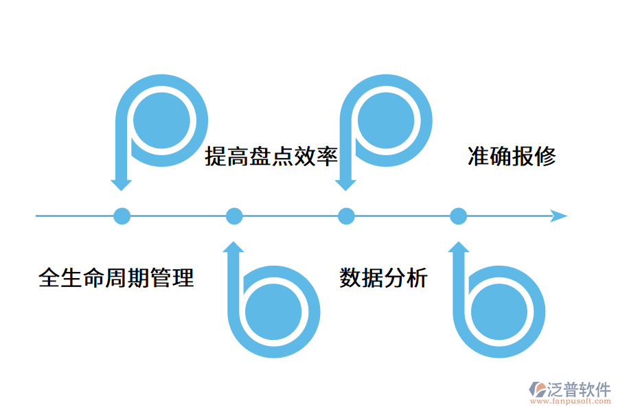 設(shè)備管理系統(tǒng)為企業(yè)帶來的經(jīng)濟效益.png