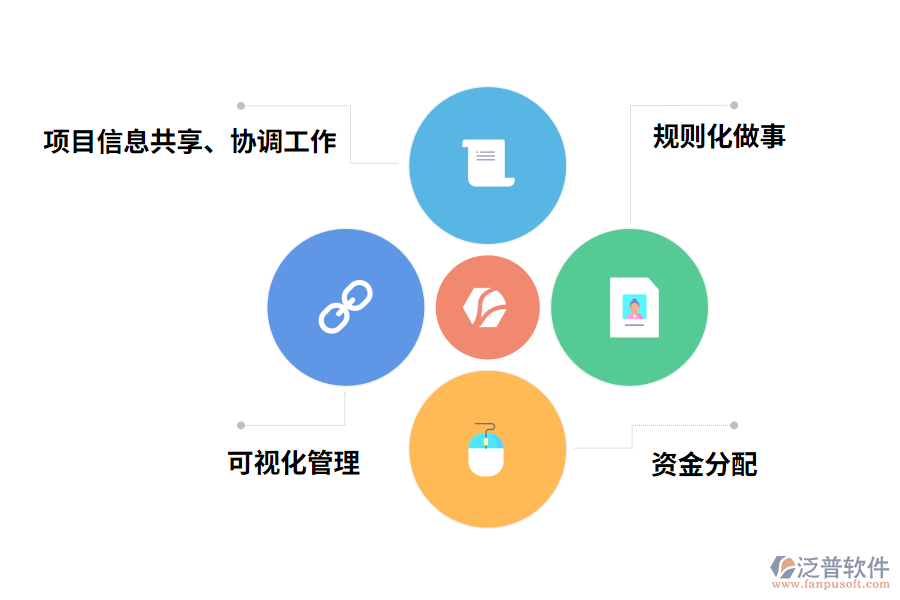 泛普軟件工程管理軟件開(kāi)發(fā)平臺(tái)的價(jià)值體現(xiàn)