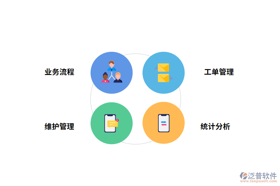 泛普軟件售后統(tǒng)計管理軟件的功能應(yīng)用