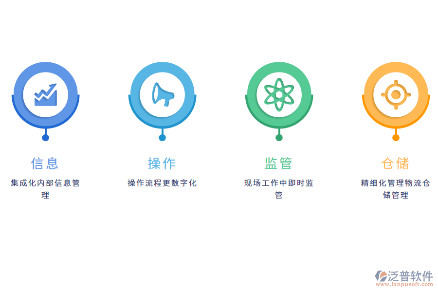 泛普軟件出入庫管理軟件的實(shí)用價(jià)值有哪些