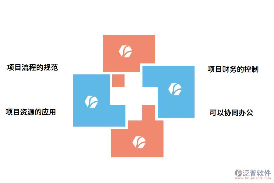 泛普軟件工程工程項目管理軟件系統(tǒng)的作用有哪些