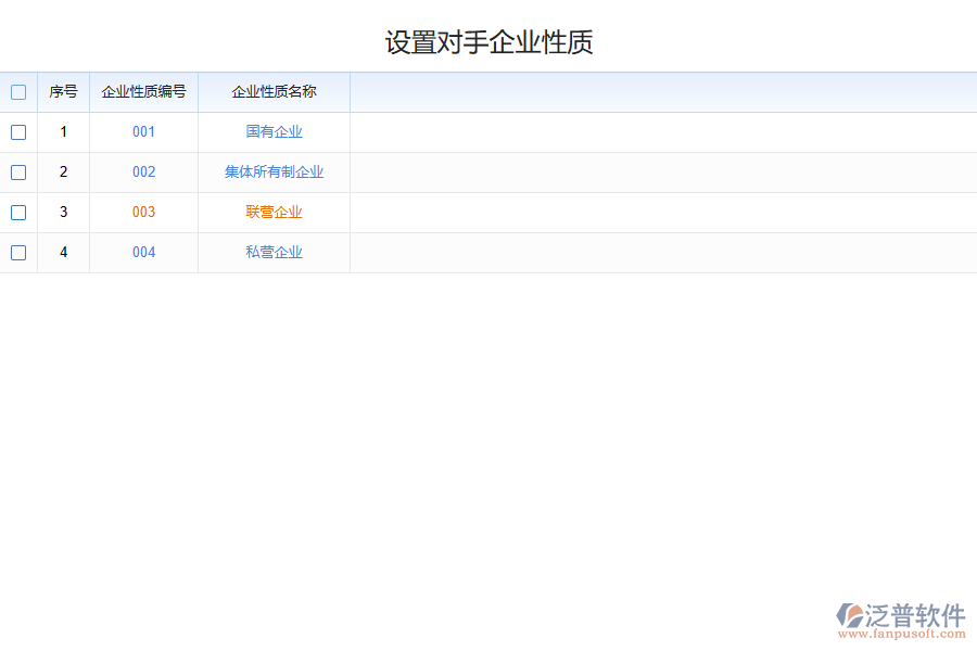 化工行業(yè)競(jìng)爭(zhēng)對(duì)手分析管理存在的問(wèn)題