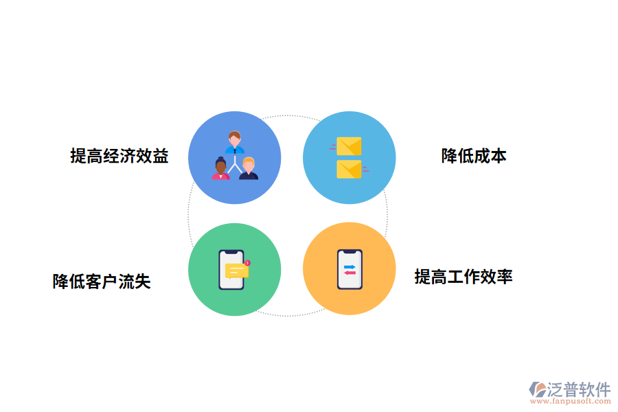 泛普軟件出入庫(kù)管理軟件的價(jià)值有哪些