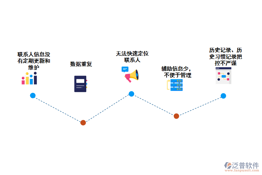 化工類供應(yīng)商聯(lián)系人統(tǒng)計(jì)存在的問題