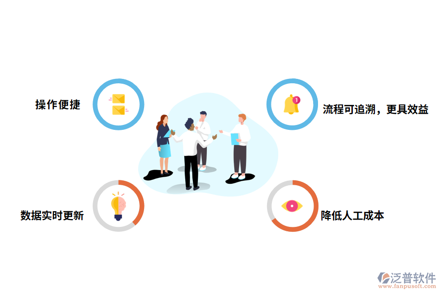 泛普軟件入庫(kù)管理軟件的優(yōu)勢(shì)有哪些