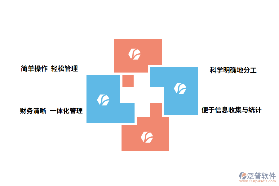 泛普軟件出入庫管理軟件有哪些優(yōu)點