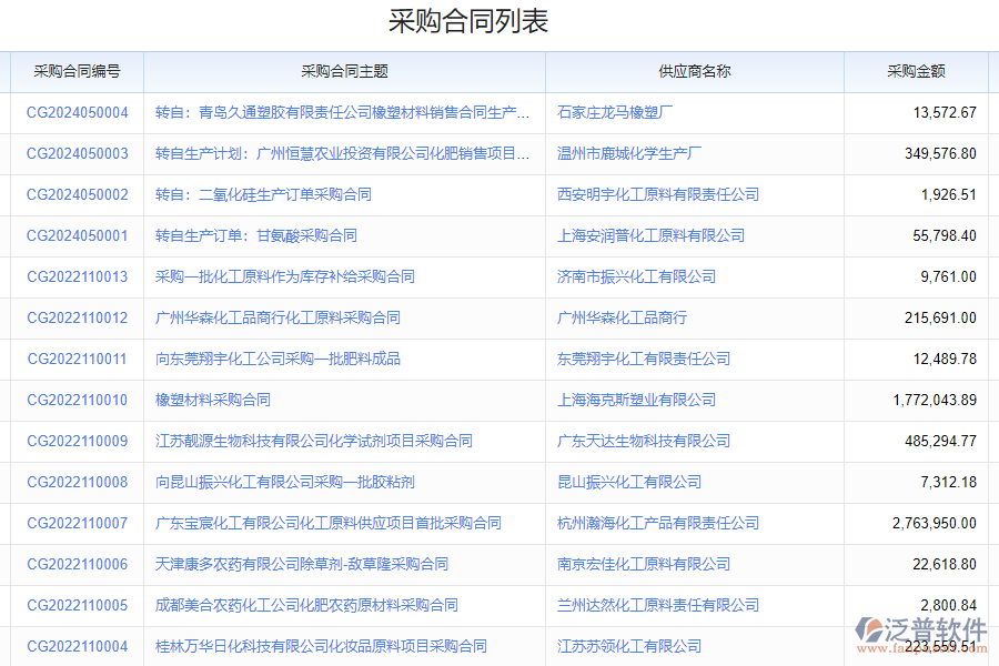 泛普軟件-材料采購(gòu)合同匯總軟件的功能