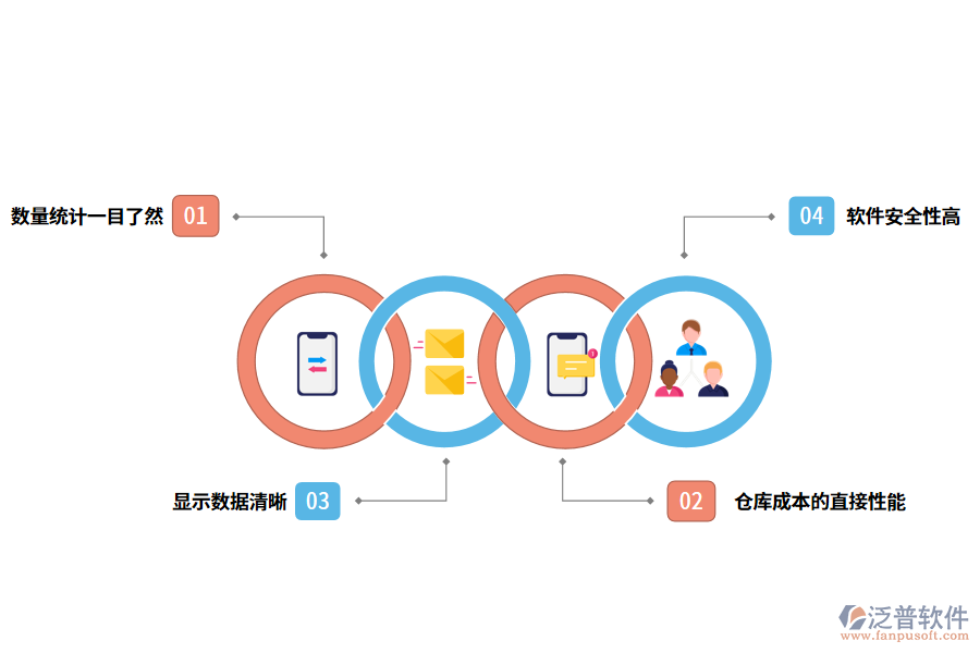 泛普軟件倉(cāng)庫出庫入庫管理軟件的效果有哪些