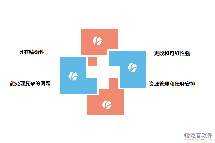 泛普軟件it項(xiàng)目管理軟件的帶來(lái)哪些優(yōu)勢(shì)