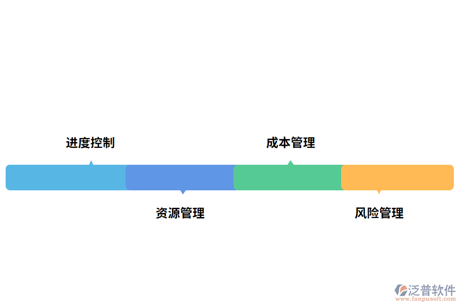 工程項目管理軟件的功能有哪些