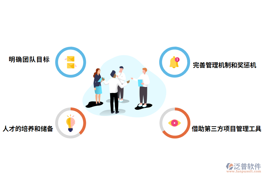 it項(xiàng)目管理問(wèn)題的對(duì)策