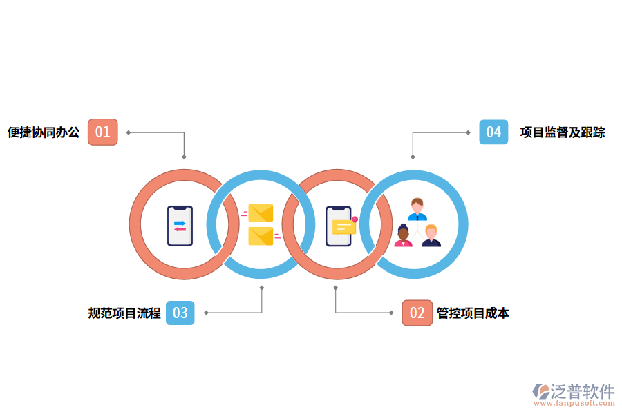 泛普軟件項目管理軟件有什么作用