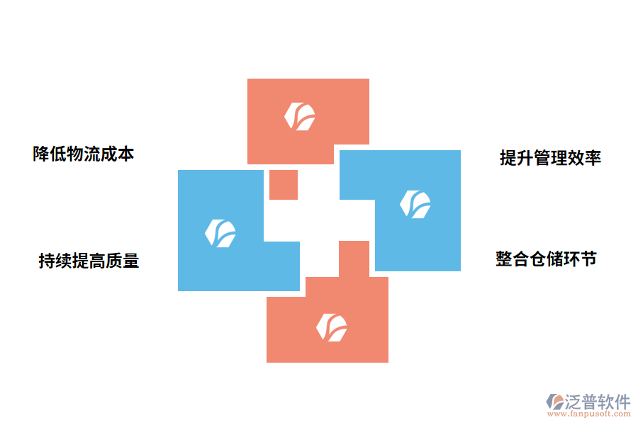 泛普軟件庫出入庫管理軟件的效果