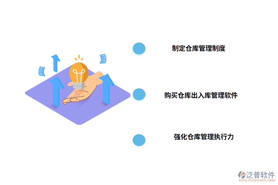 出入庫(kù)管理的問(wèn)題的策略