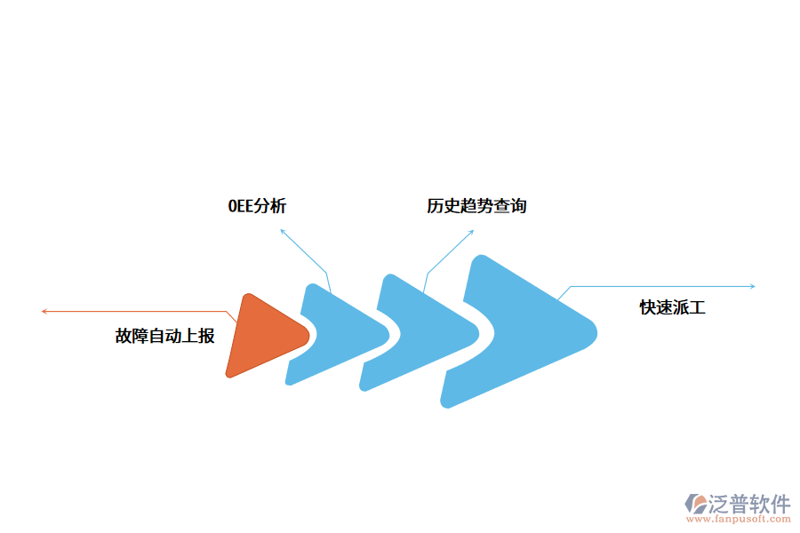 設(shè)備管理系統(tǒng)推動(dòng)企業(yè)數(shù)字化轉(zhuǎn)型.png