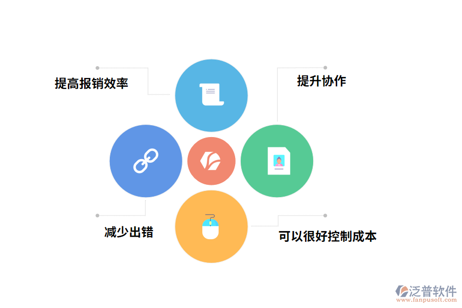 泛普軟件費(fèi)用管理軟件的作用有哪些