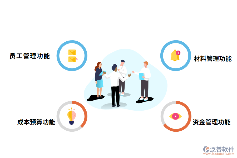 泛普軟件項(xiàng)目管理軟件的功能有哪些