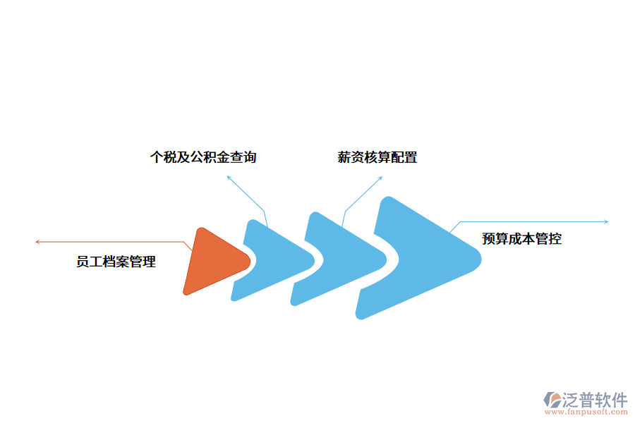 智能薪酬管理系統(tǒng)的建設意義.png