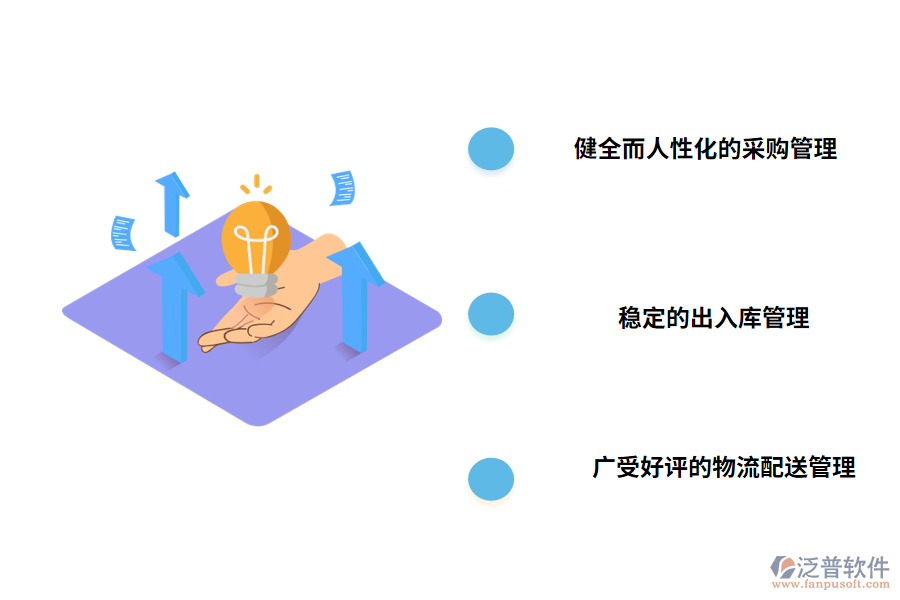 商品出入庫(kù)管理的策略