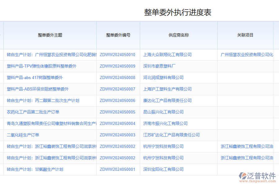 化工行業(yè)工單委外管理存在的問(wèn)題