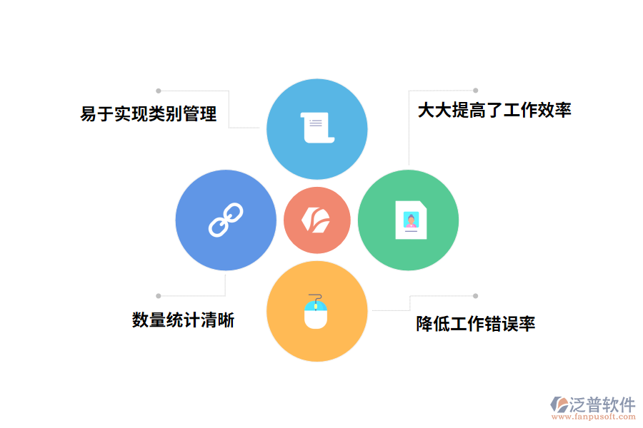 泛普軟件出入庫(kù)管理軟件帶來(lái)哪些好處
