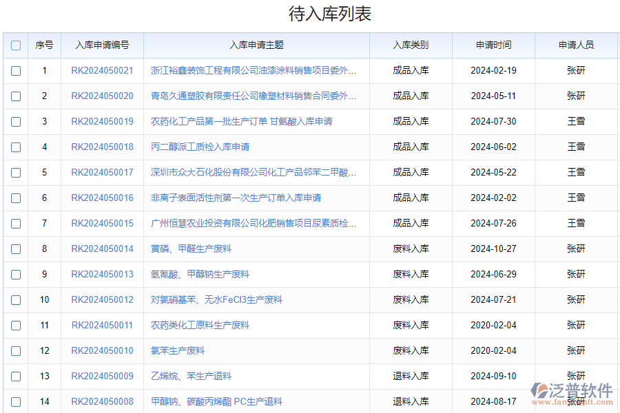 泛普軟件-進銷存?zhèn)}庫管理軟件的功能